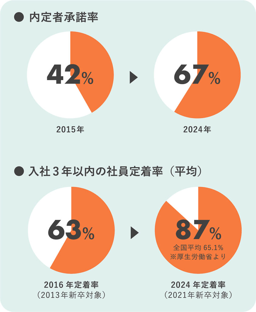 【事例付】おしゃれなオフィスはモチベーション向上に繋がる？心理的効果や採用への影響も解説